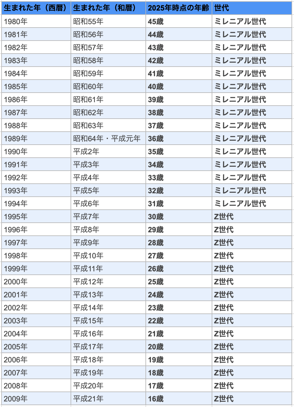 MZList