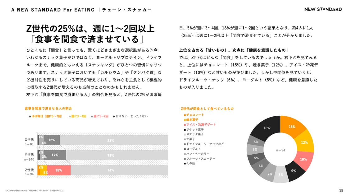 NEWSTANDARD_THINKTANK_Quarterly_Report_2024_Summerアンケート
