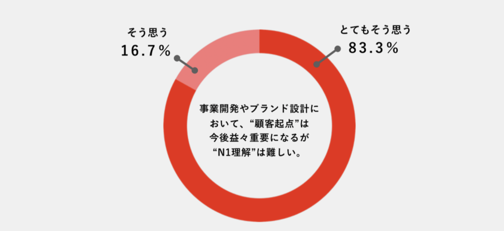 n1_graph_01-1024x469